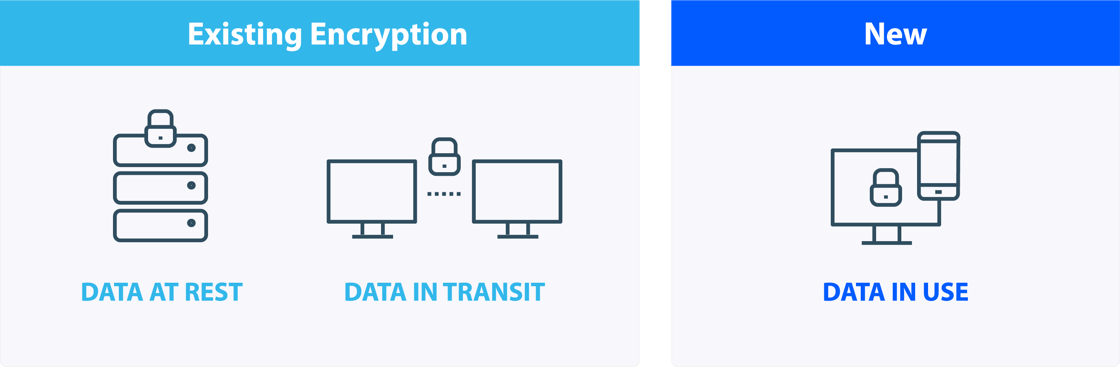 Data in use illustration